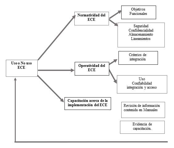 Modelo te�rico de an�lisis