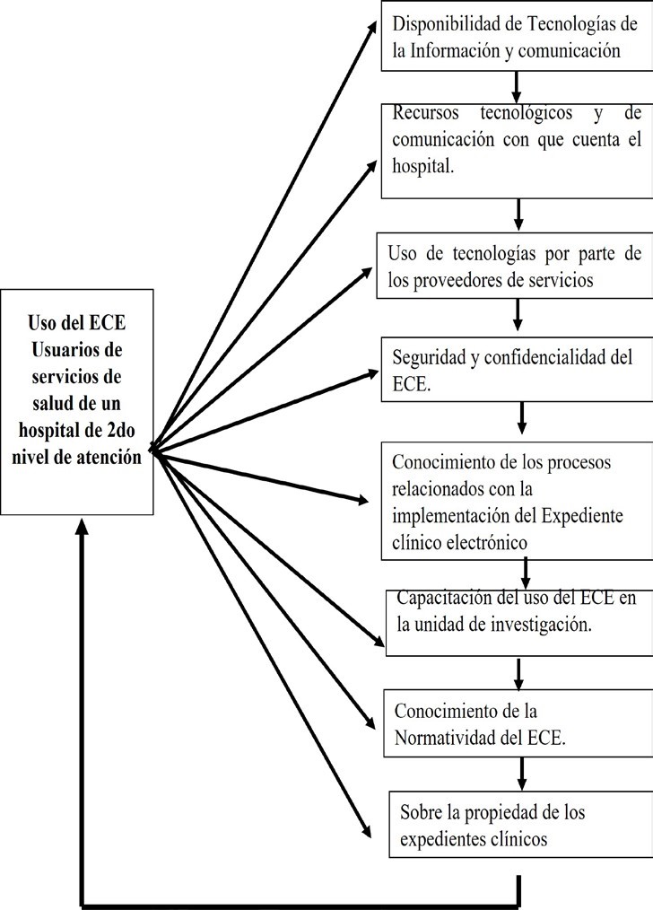 Diagrama de unidades o categor�as de an�lisis Proyecto