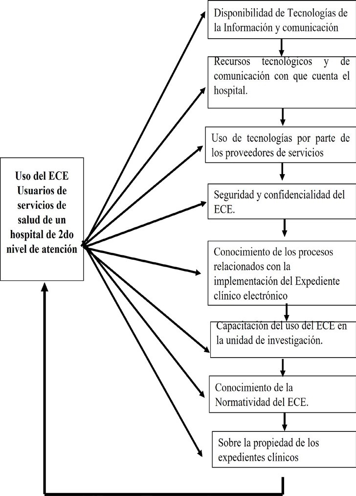 Diagrama de unidades o categoras de anlisis Proyecto