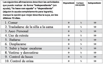 Reactivos de la escala del índice de Barthel.